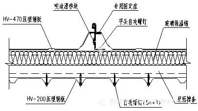 【行业知识】金属压型彩钢复合板的发展和应用