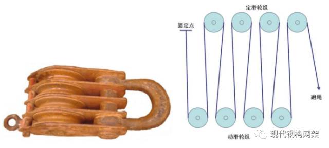 【钢构知识】某焊接球网架吊装工艺浅析