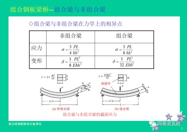 【钢构知识】钢-混凝土组合结构桥梁设计