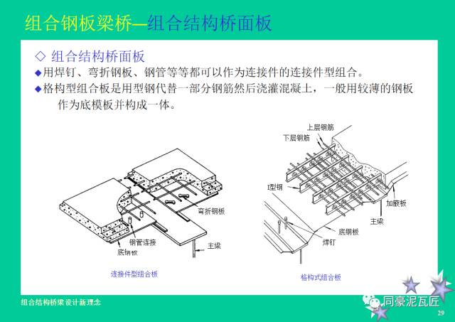 【钢构知识】钢-混凝土组合结构桥梁设计