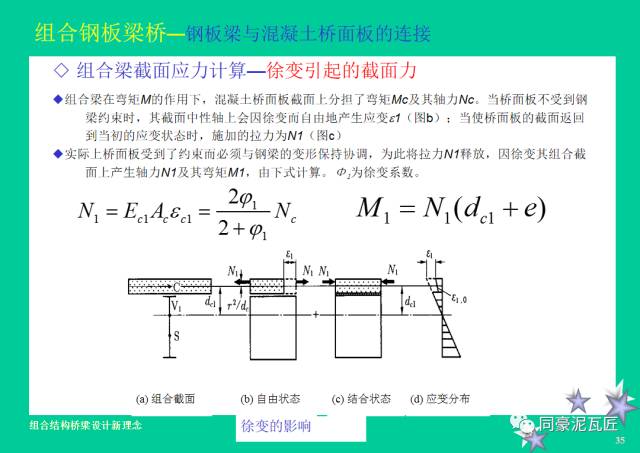 【钢构知识】钢-混凝土组合结构桥梁设计