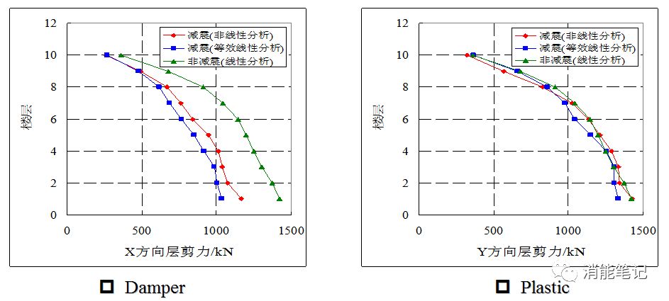 【行业知识】 刚度 vs. 阻尼-消能减震结构阻尼器类型的选择