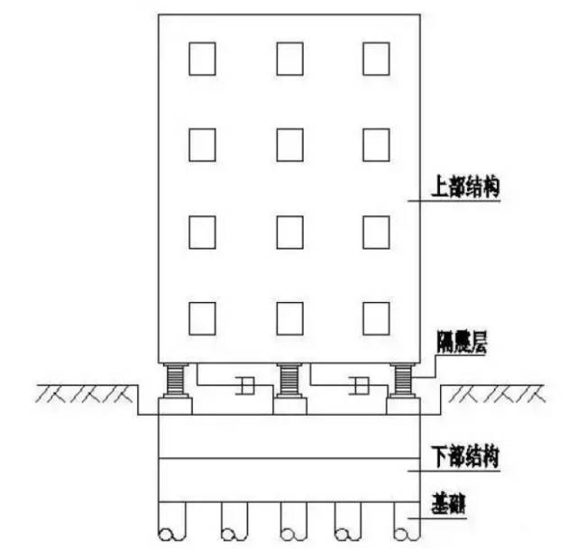 【行业资讯】未来建筑物隔震技术发展之路