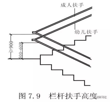 【行业知识】楼梯的常用数据与计算方法（值得收藏）