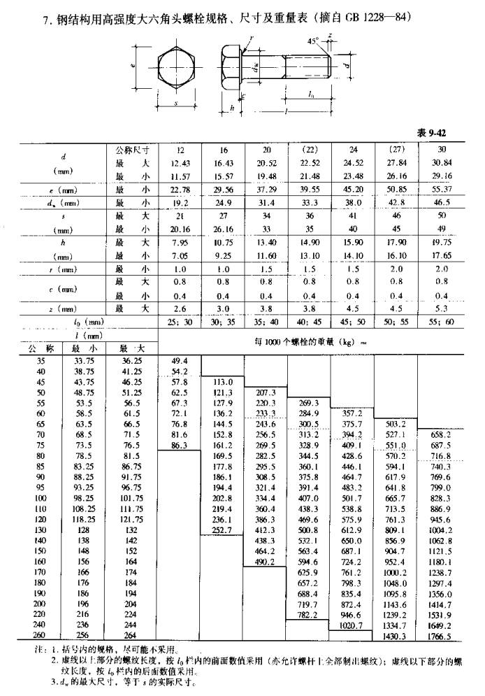 【行业知识】常用热轧型钢、螺栓规格表（建议收藏）