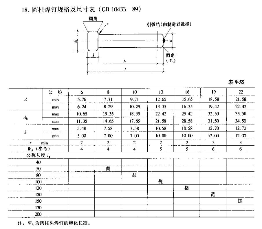 【行业知识】常用热轧型钢、螺栓规格表（建议收藏）