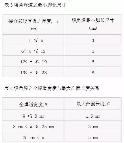 【钢构知识】焊接裂纹的产生及防止措施