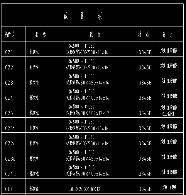 钢结构实际案例精讲图纸要素，有深度！