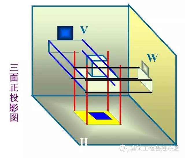 【行业知识】如何看工程图纸