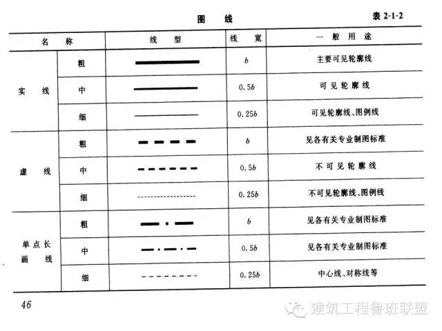 【行业知识】如何看工程图纸