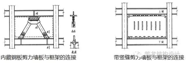 【钢构知识】多高层钢结构房屋的抗震计算