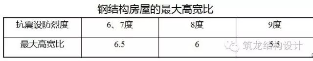 【钢构知识】多高层钢结构房屋的抗震计算