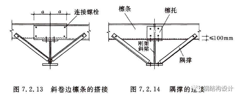 【钢构知识】单层轻型门式刚架结构的设计要点