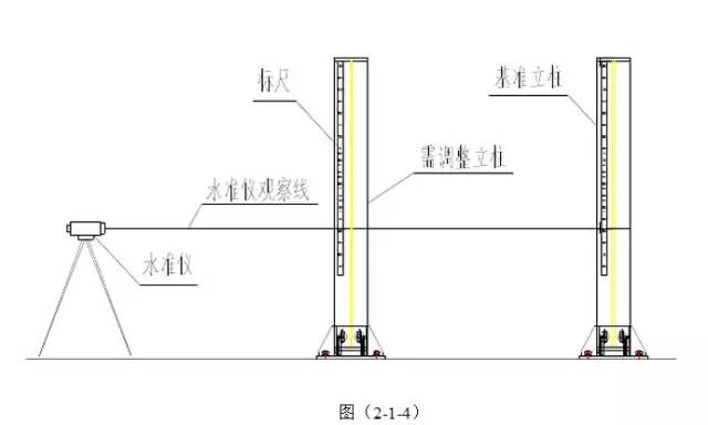 【行业知识】史上最全的地面钢结构安装施工工艺，钢构人都收藏了！