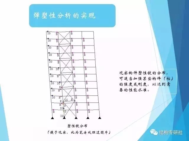 【结构知识】建筑结构弹塑性详细分析