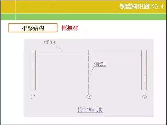 20张图掌握钢结构识图基本功！