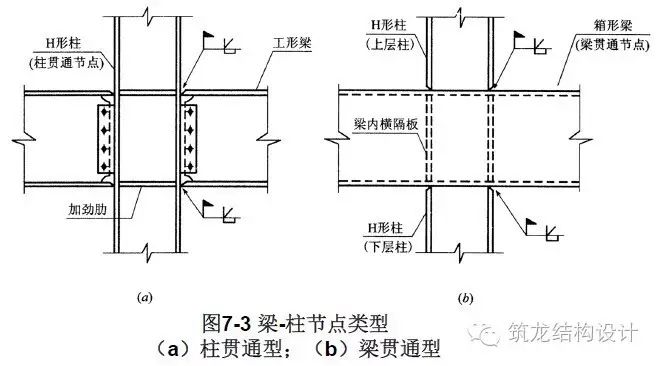 【行业知识】这套高层结构节点设计，建议收藏！