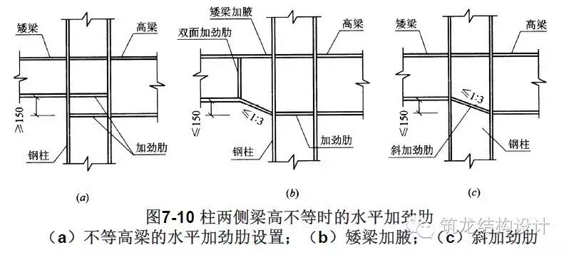 【行业知识】这套高层结构节点设计，建议收藏！