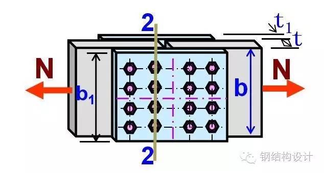 【钢结构课程】3.8 高强螺栓的受力性能和连接计算