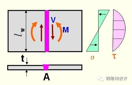 【钢结构课程】3.3 对接焊缝的构造与计算