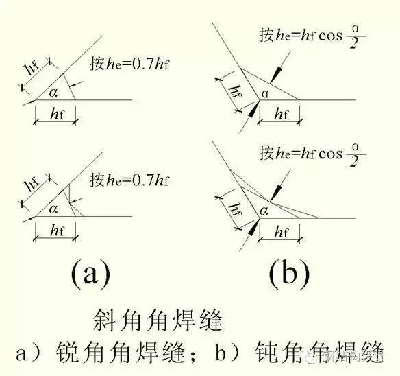 【钢结构课程】3.4 角焊缝的构造与计算