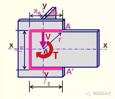 【钢结构课程】3.4 角焊缝的构造与计算