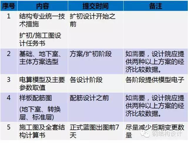 【设计经验】结构设计成本控制关键点