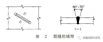 【钢构知识】钢结构构件裂纹的修复与加固—施工操作