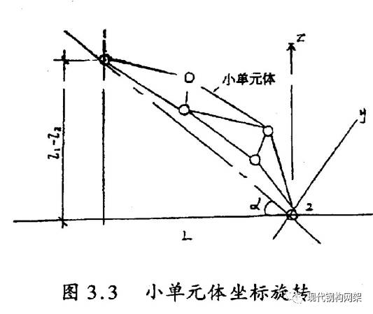 【行业知识】大跨度球面网架施工工法