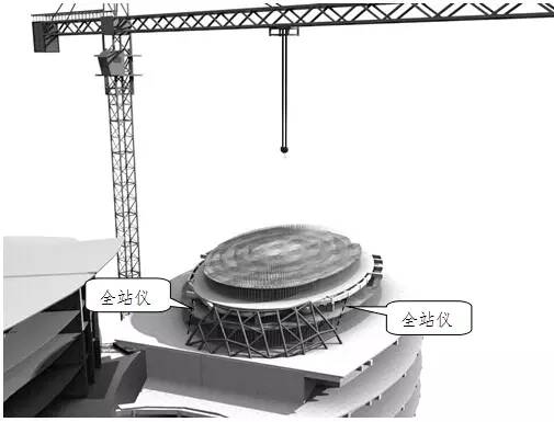 【行业资讯】钢结构测量方案（全）