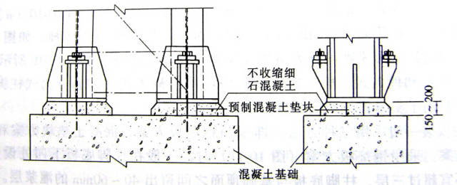 【钢构知识】单层厂房钢结构构件安装方式