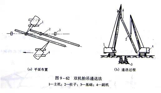 【钢构知识】单层厂房钢结构构件安装方式