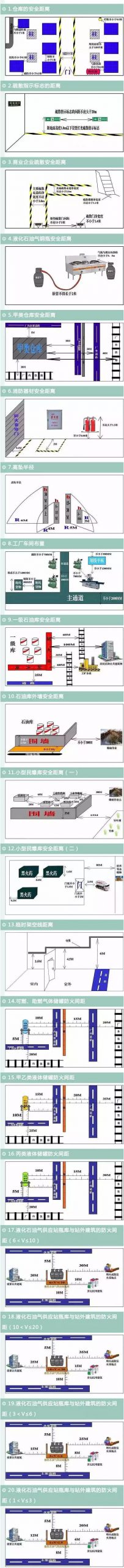 【行业知识】20张安全距离示意图，能救命！