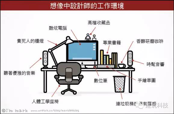 【行业资讯】设计师的理想与现实—致坚守于岗位的可爱设计师们！