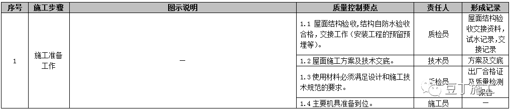 屋面工程施工工艺质量标准化做法手册，附word文档下载！