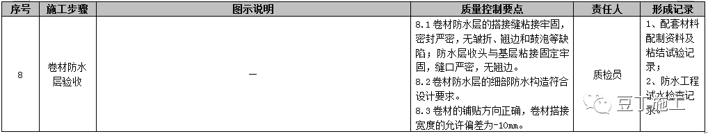 屋面工程施工工艺质量标准化做法手册，附word文档下载！