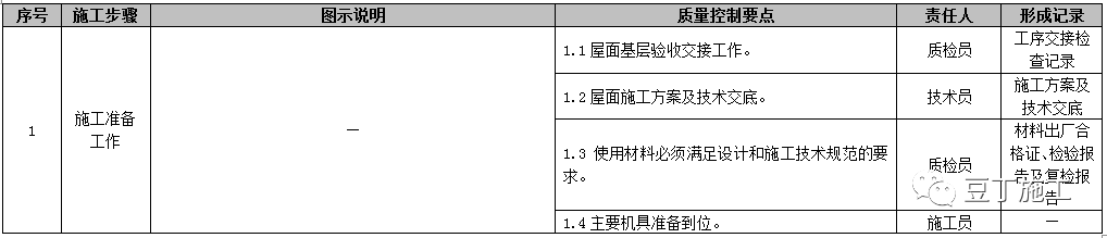 屋面工程施工工艺质量标准化做法手册，附word文档下载！