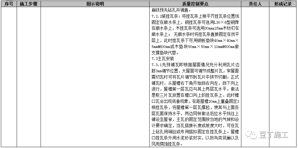 屋面工程施工工艺质量标准化做法手册，附word文档下载！