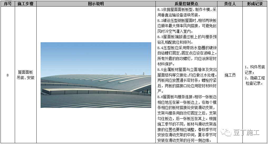 屋面工程施工工艺质量标准化做法手册，附word文档下载！