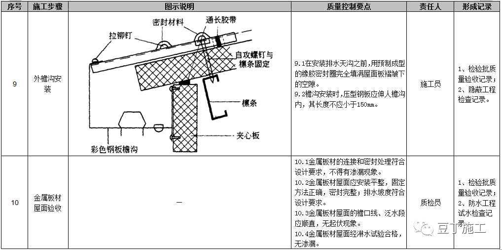 屋面工程施工工艺质量标准化做法手册，附word文档下载！