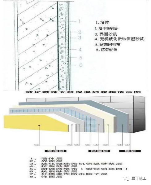 外墙保温工程细部做法工艺标准，你会做了不？