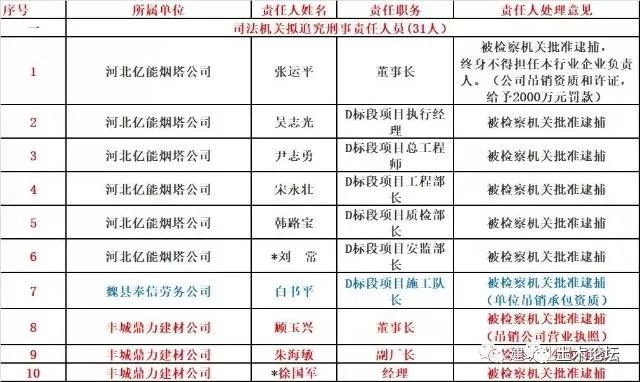 这些人一建白考了！