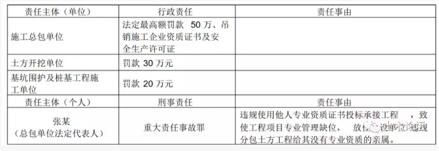 这些人一建白考了！