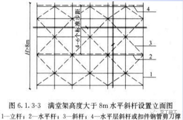 详细的脚手架各部位构造要求解读，扫盲专用好文！