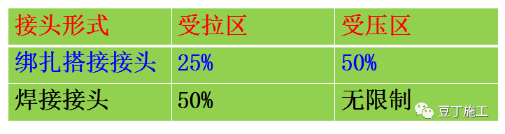 墙、板、梁钢筋连接施工要点及常见问题总结，这么实用的东西哪找去？