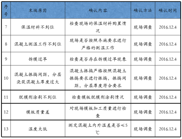 作品丨郑州地区如何提高冬季现浇混凝土施工一次合格率？