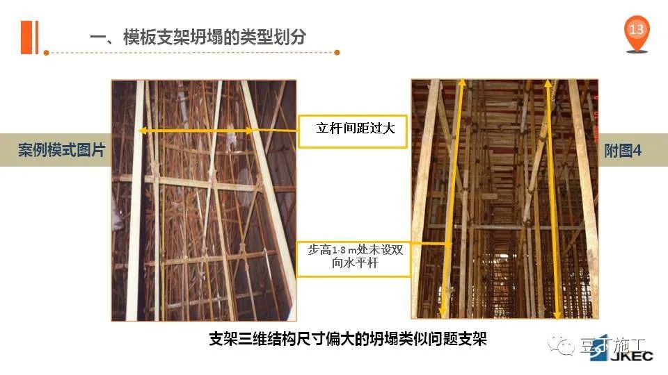 高大支模典型安全事故案例解析，可得好好看看！PPT下载！