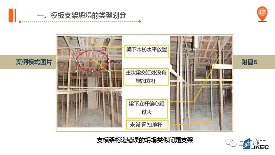 高大支模典型安全事故案例解析，可得好好看看！PPT下载！