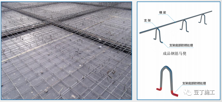 钢筋工程质量精细化管控，结合图片一看就懂！