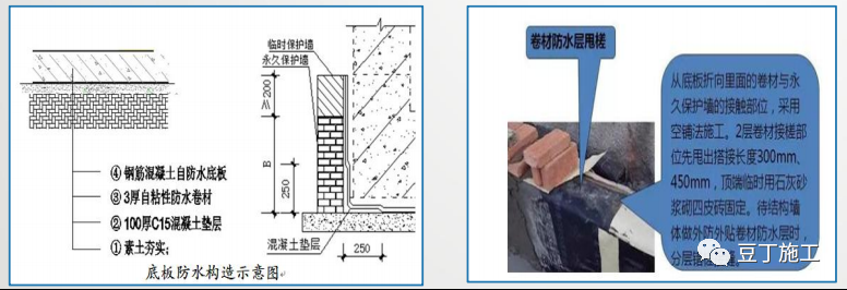 地基与基础工程实体质量精细化管控，工艺要点都在这了！